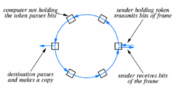 2432_token Ring.png